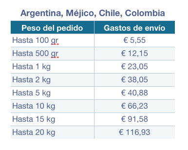 Productos para colombofilia; shipping Argentina