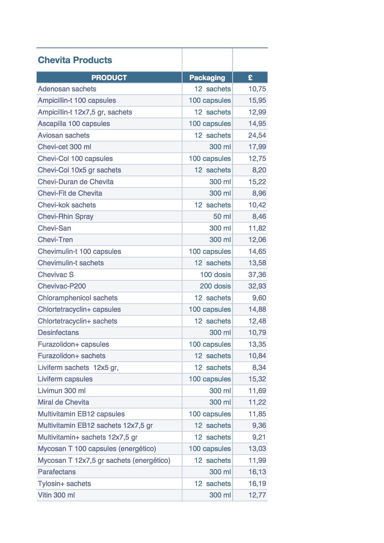 Racing Pigeons Products& Supplies